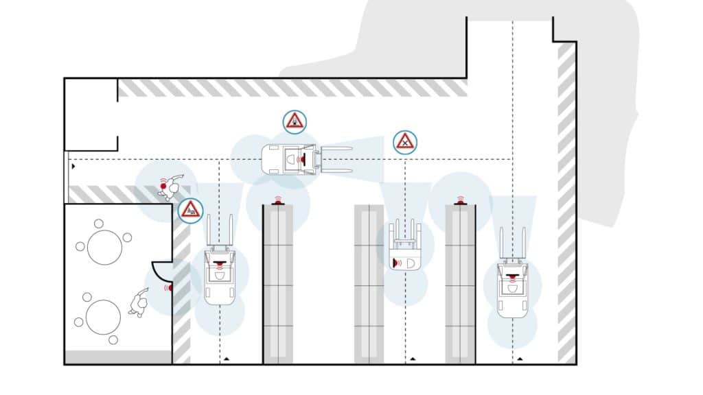 Linde Safety Guard Schutzzonen Grafik