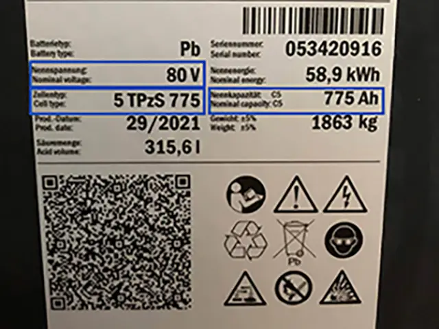 Batterien Batterieschild Kennzeichnungen
